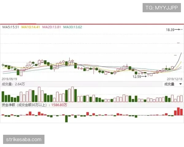 吉鲁进球效率与鲁尼多点参与下的转移趋势