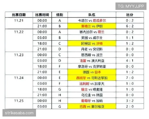2026世界杯小组赛规则有哪些 2026世界杯小组赛规则有哪些