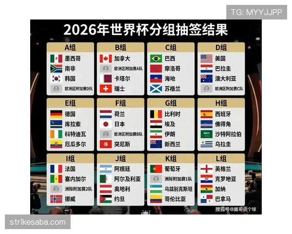 2026世界杯12个小组怎么分组规则有哪些变化 2026世界杯12个小组怎么分组规则有哪些变化